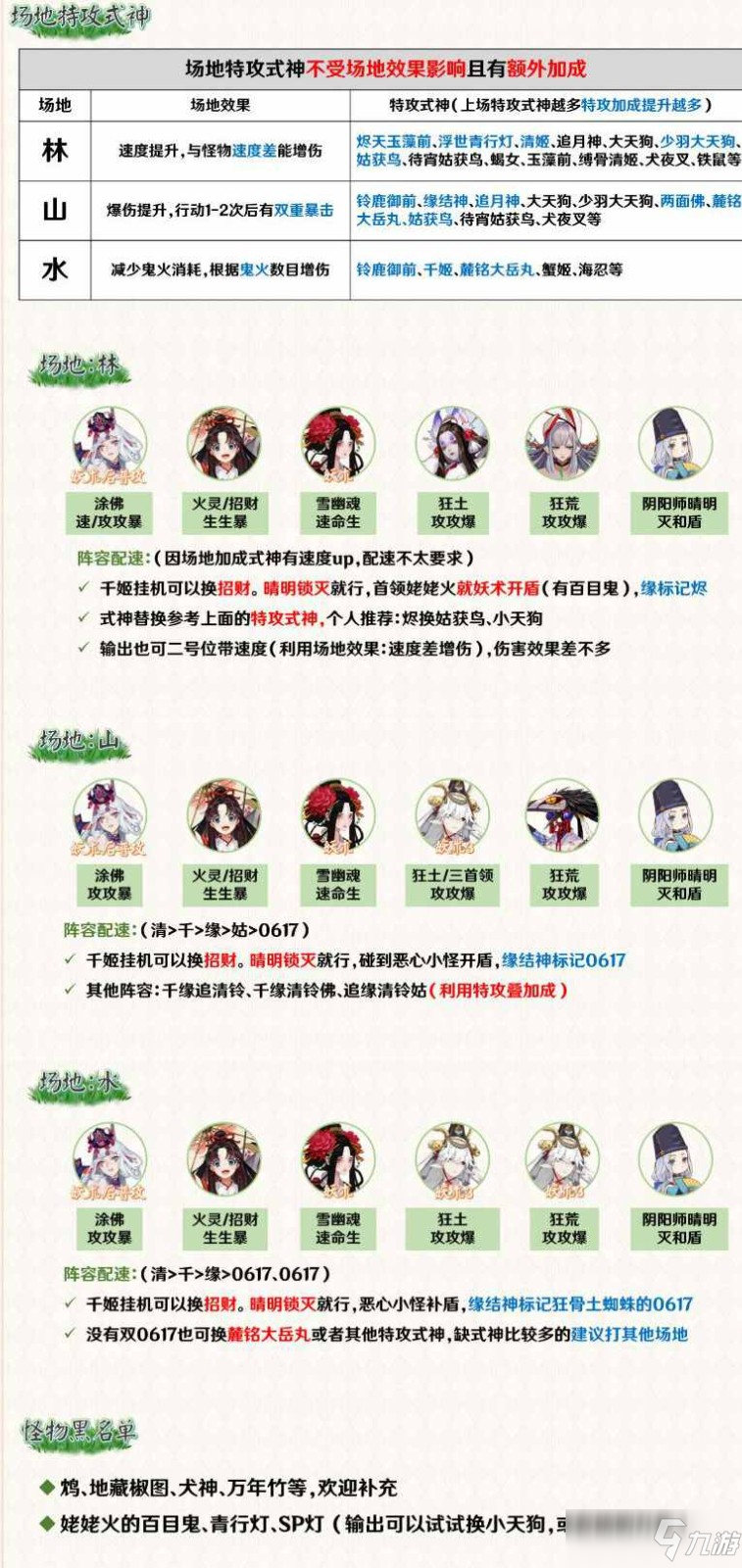 陰陽師青森之秘路線 陰陽師青森之秘陣容