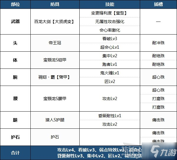 《怪物獵人崛起》PC版各武器畢業(yè)配裝及思路介紹 實(shí)用畢業(yè)配裝推薦