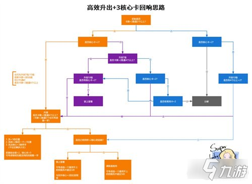 哈利波特魔法觉醒回响怎么炼成 方法分享