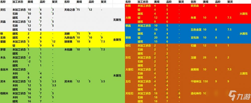 了不起的修仙模擬器房間美觀度提升方法一覽