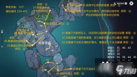 《原神》淵下宮鍵紋位置在哪？淵下宮鍵紋位置介紹