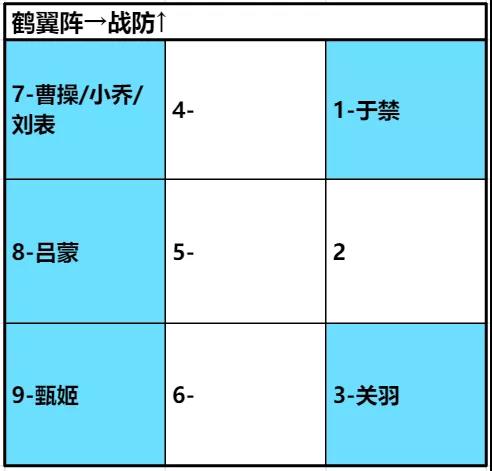 《臥龍吟2》武將呂蒙陣容怎么搭配 臥龍吟2武將呂蒙陣容搭配推薦