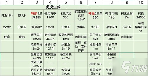 爆炒江湖虎年限時(shí)任務(wù)攻略 爆炒江湖虎年限時(shí)任務(wù)怎么做