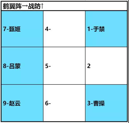 《臥龍吟2》武將呂蒙陣容怎么搭配 臥龍吟2武將呂蒙陣容搭配推薦