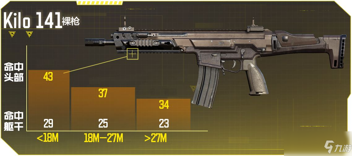 《使命召喚手游》kilo141配件搭配攻略