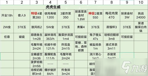 爆炒江湖虎年限時(shí)任務(wù)攻略