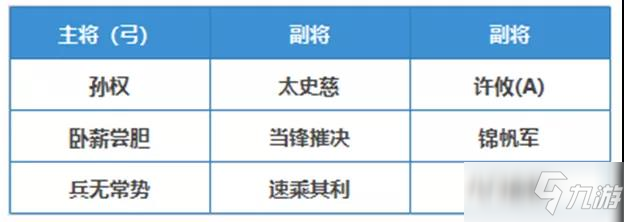 《三國志戰(zhàn)略版》許攸陣容搭配解析