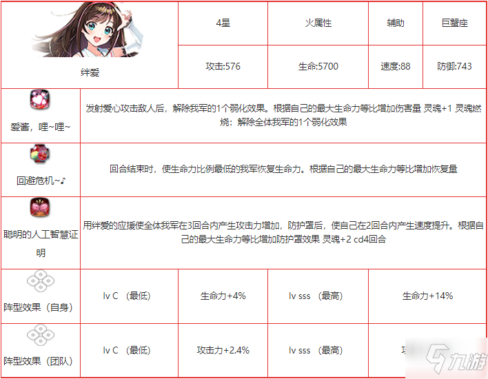 第七史詩絆愛怎么樣 第七史詩絆愛技能屬性圖鑒