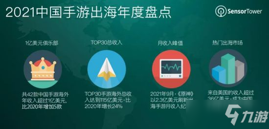 2021年成功出海中国手游：《原神》收入第一 推广中华文化