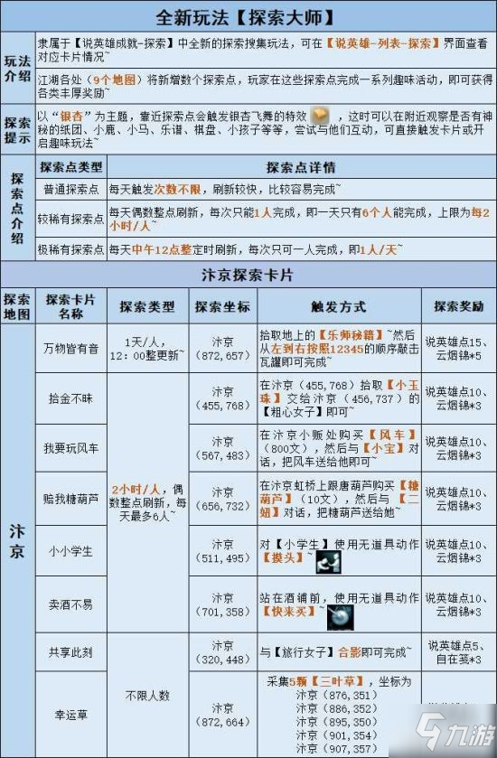 《逆水寒》说英雄探索大师任务攻略 说英雄怎么玩