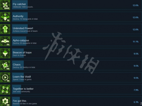 《虚空杀手》成就有什么？成就列表分享