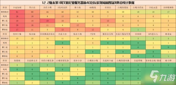 《云頂之弈》12.2版本強(qiáng)勢陣容排行