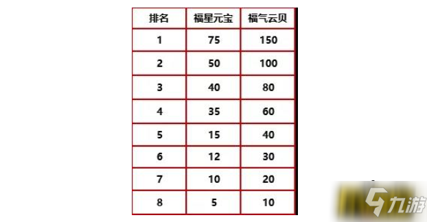 金铲铲之战福星临门集福模式阵容怎么搭配最强-福星临门集福模式最强阵容搭配攻略