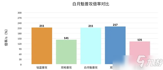 幻塔白月魁技能強度分析