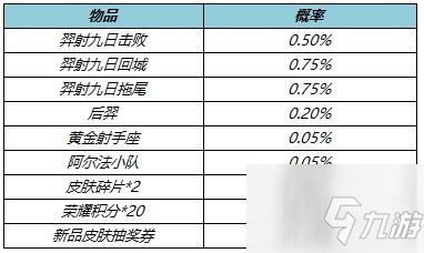 王者榮耀羿射九日禮包概率一覽