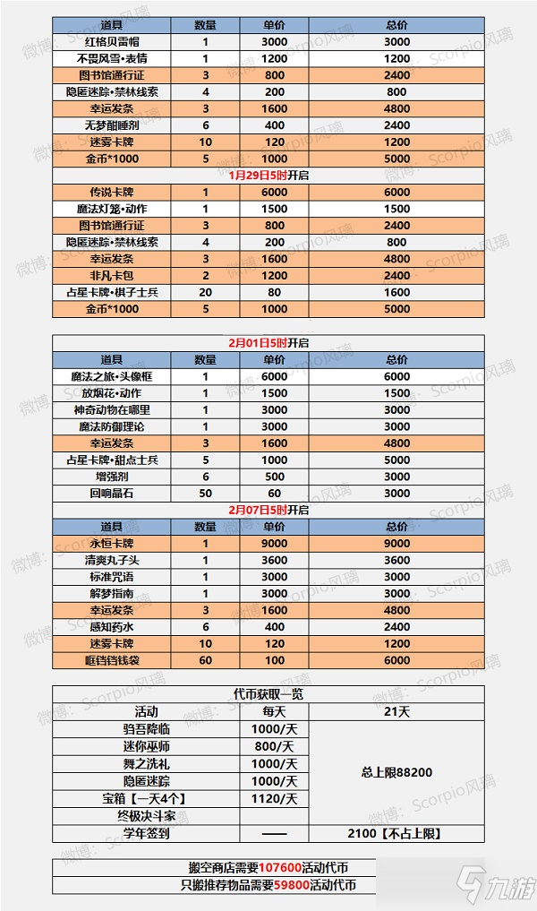 哈利波特魔法觉醒雪日奇旅商店兑换推荐攻略