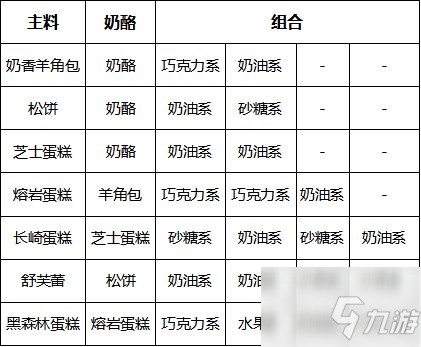 創(chuàng)意蛋糕店怎么解雇店員 解雇店員方法與奶酪配方解析