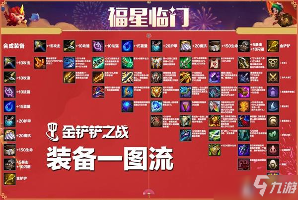 金铲铲之战福星临门装备一图流攻略