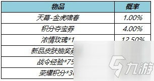 王者荣耀金虎啸春天幕获得攻略