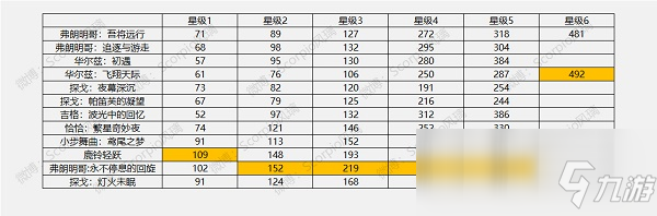 《哈利波特：魔法觉醒》舞之洗礼活动玩法攻略