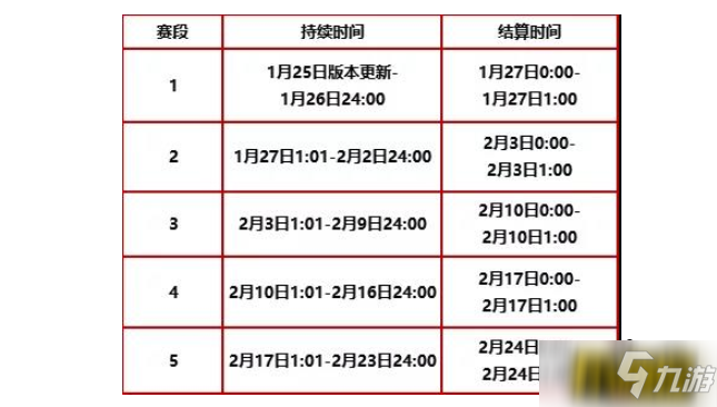 金铲铲之战福星临门集福模式阵容怎么搭配最强-福星临门集福模式最强阵容搭配攻略