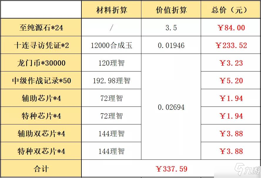 明日方舟春节礼包有哪些？春节礼包购买性价比分析与测评