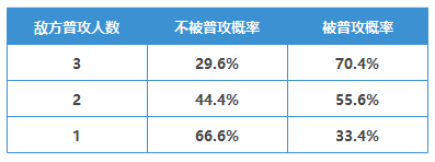 三國志戰(zhàn)略版千里走單騎事件戰(zhàn)法兌換條件是什么？千里走單騎事件戰(zhàn)法兌換條件是說明與介紹