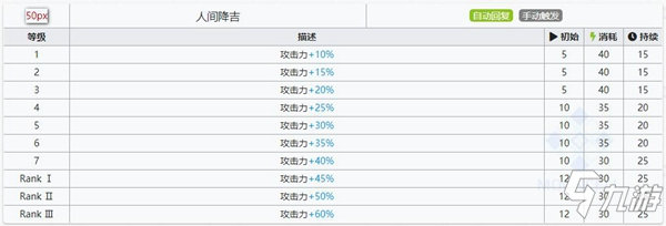 明日方舟九色鹿技能 九色鹿屬性