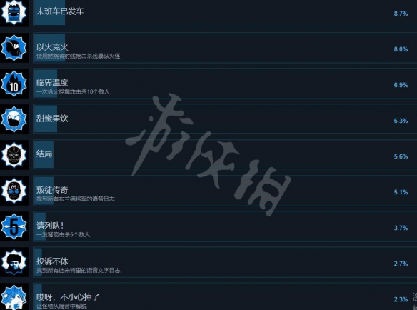 《英雄薩姆西伯利亞狂想曲》成就怎么達(dá)成？成就解鎖條件一覽