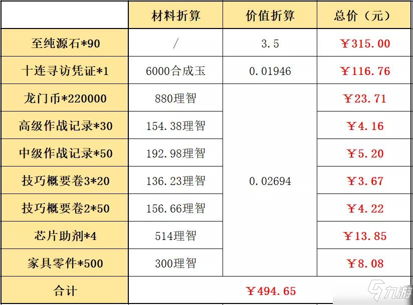 明日方舟春节礼包有哪些？春节礼包购买性价比分析与测评