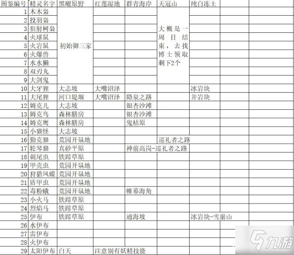 《寶可夢傳說阿爾宙斯》寶可夢分布一覽 未知圖騰與頭目位置展示