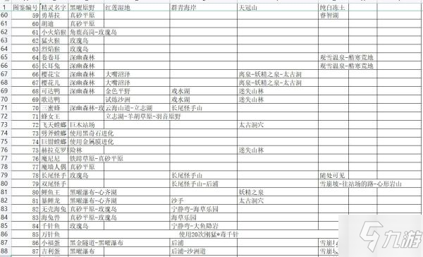 《寶可夢傳說阿爾宙斯》寶可夢分布一覽 未知圖騰與頭目位置展示