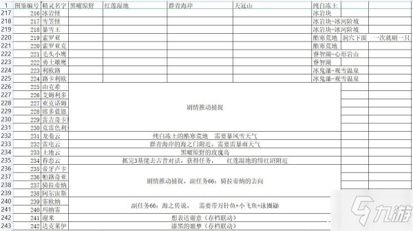 《寶可夢傳說阿爾宙斯》寶可夢分布一覽 未知圖騰與頭目位置展示