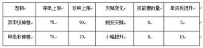 妄想山海神寂丹怎么获得 神寂丹获取方法介绍