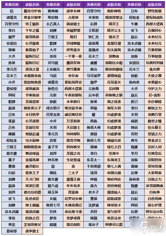 王者荣耀小虎币换什么皮肤比较好 王者荣耀小虎币兑换皮肤推荐