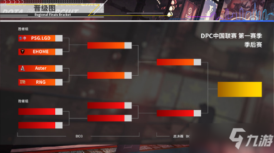 DPC中国联赛第一赛季正式结束,季后赛年后开战!