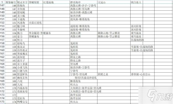 《寶可夢傳說阿爾宙斯》寶可夢分布一覽 未知圖騰與頭目位置展示