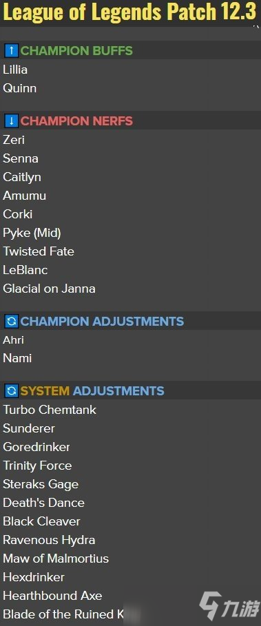 lol12.3版本改动前瞻 泽丽和阿木木削弱 阿狸迎来三点加强