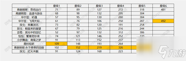 哈利波特魔法觉醒舞之洗礼活动怎么玩 具体介绍