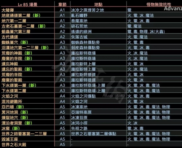 《暗黑破壞神2重制版》有哪些場景入口？85場景入口匯總