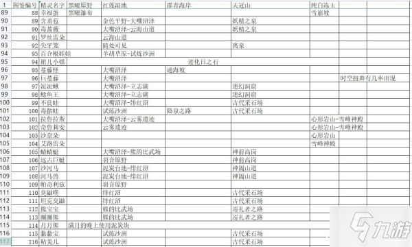 《寶可夢傳說阿爾宙斯》寶可夢分布一覽 未知圖騰與頭目位置展示