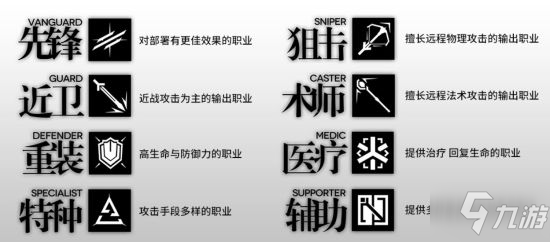 《明日方舟》職業(yè)系統(tǒng)介紹 干員職業(yè)分類