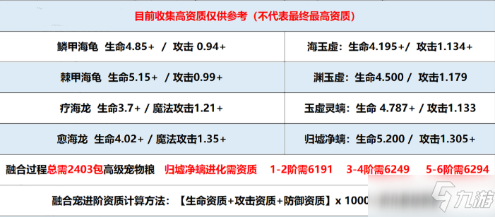 創(chuàng)造與魔法歸墟凈螭資質(zhì)圖表