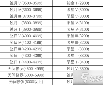 永劫無間凌霄賽季段位積分繼承規(guī)則一覽