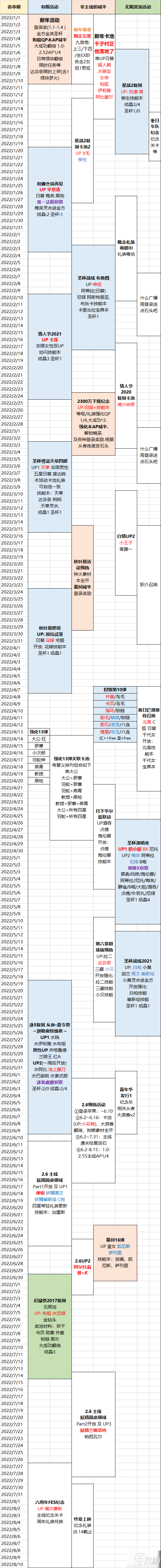 FGO國服2022有哪些卡池 FGO國服2022千里眼