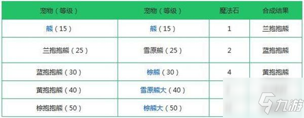 創(chuàng)造與魔法寵物融合表2022最新圖片一覽