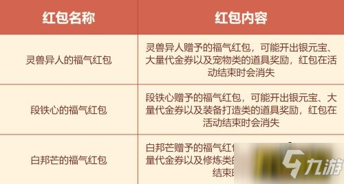 福气红包暖心饺子全要 《问道》春节活动狂欢开启