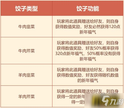 福气红包暖心饺子全要 《问道》春节活动狂欢开启