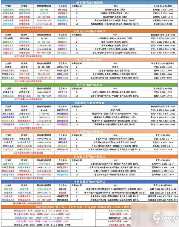 創(chuàng)造與魔法寵物融合表2022最新圖片一覽