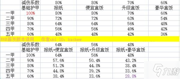 《彩虹六号异种》干员减伤数值一览